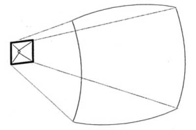Propagation par onde spherique